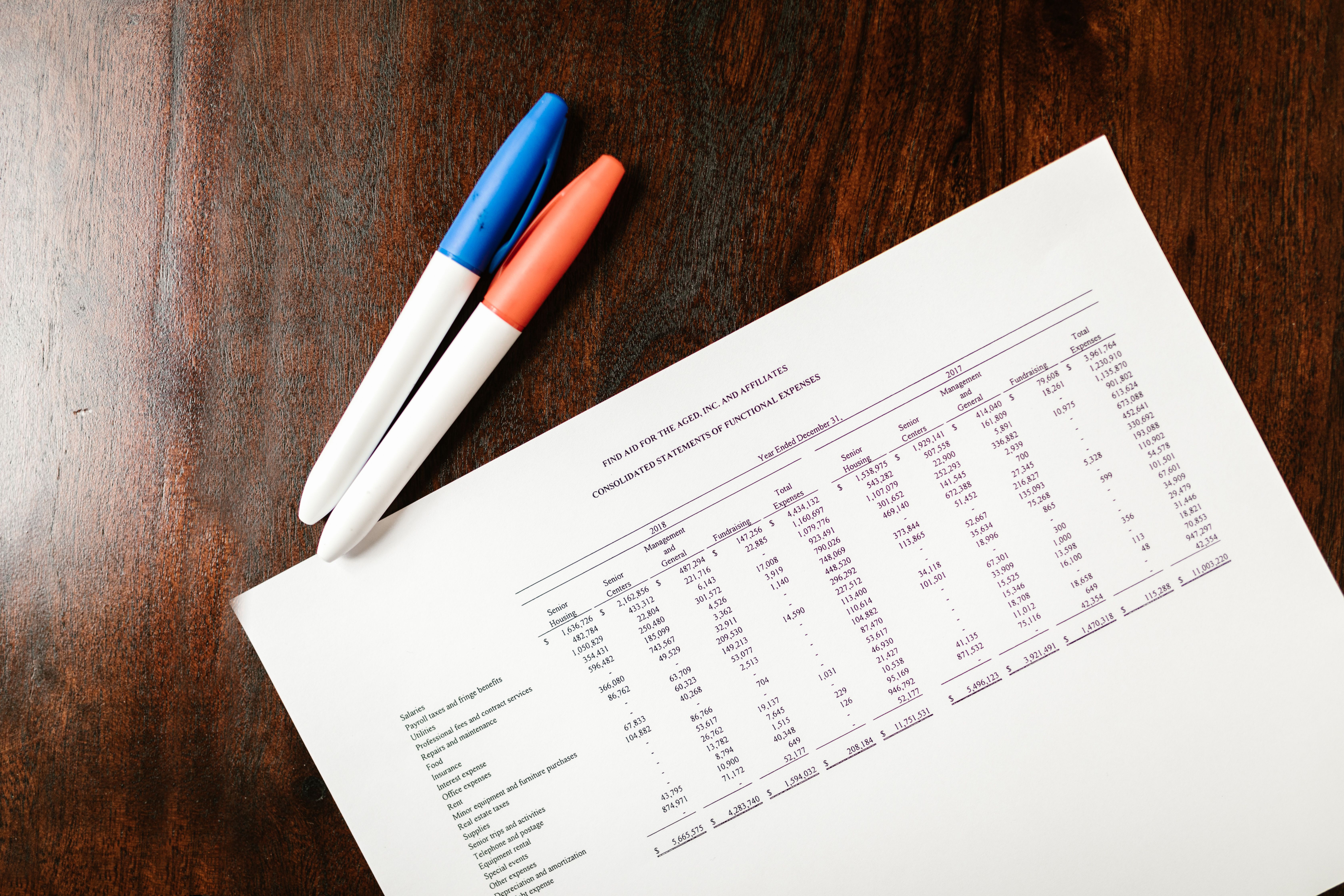 A company financial statement on a wooden desk with colorful pens for accounting review